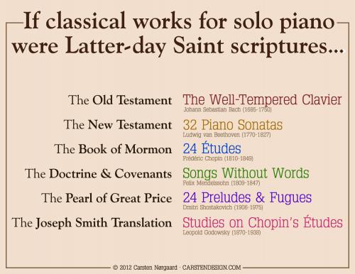 If classical works for solo piano were Latter-day Saint scriptures...
